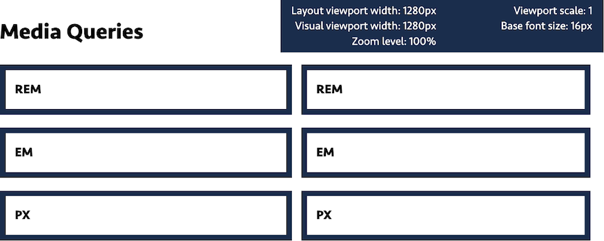 Three two column layouts at a viewport width of 1280px and 100% zoom.