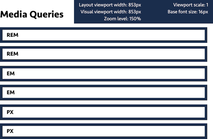 Three single column layouts at a viewport width of 1280px and 150% zoom.