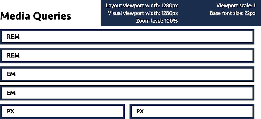 Two single column layouts at a viewport width of 1280px 100% zoom, and a base font size of 22px.