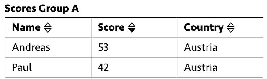 The down-pointing triangle of the score column filled with color.